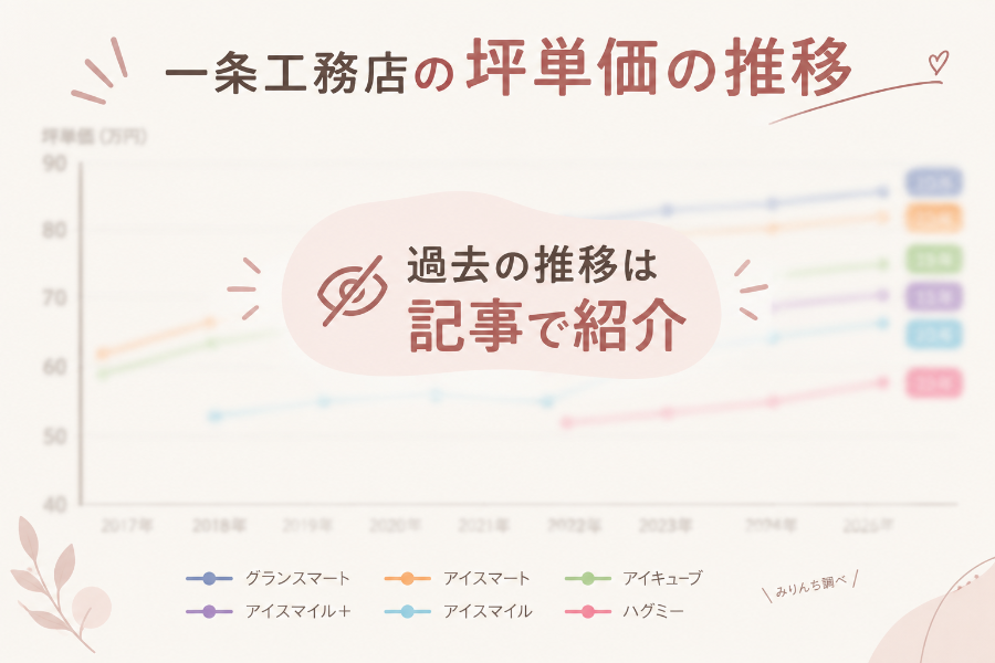 一条工務店の坪単価の推移