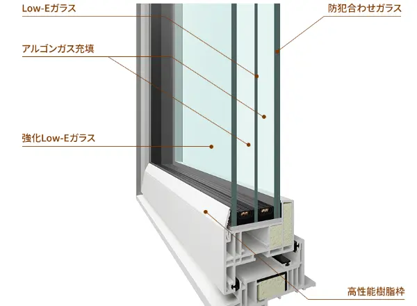 一条工務店の窓