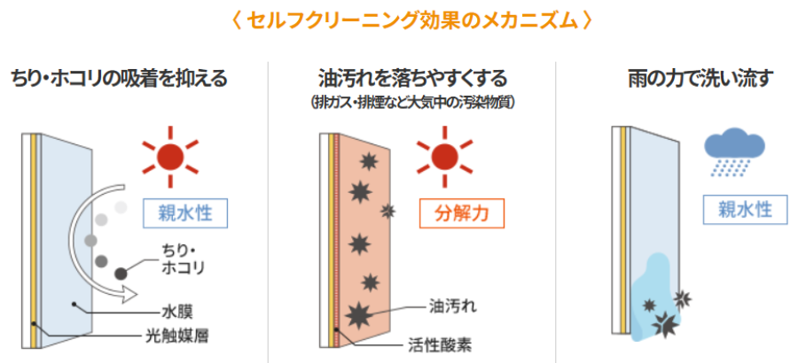 ハイドロテクトタイル